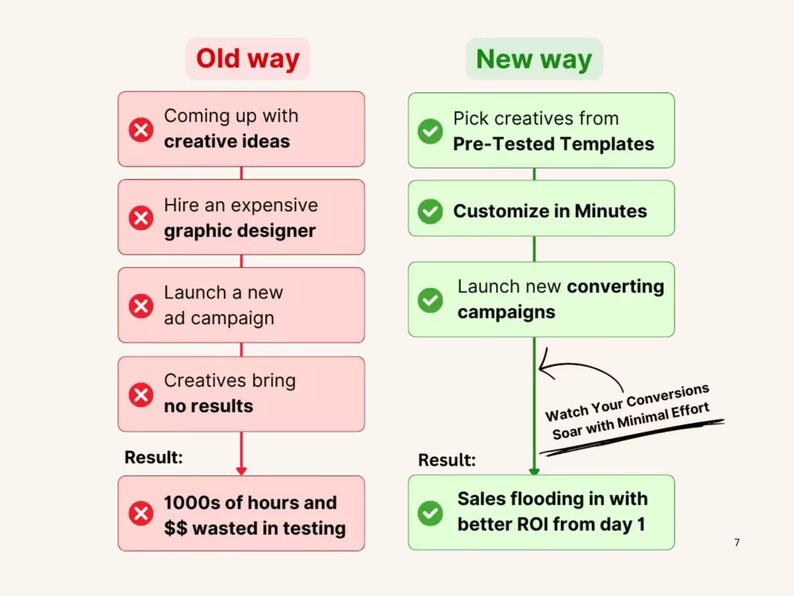 4600 Scroll-stopping Static Ads for every Niche. Plug-n-Play